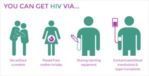 Apa itu HIV dan Aids